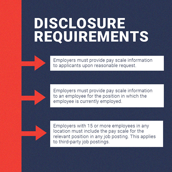 California Pay Data Requirement